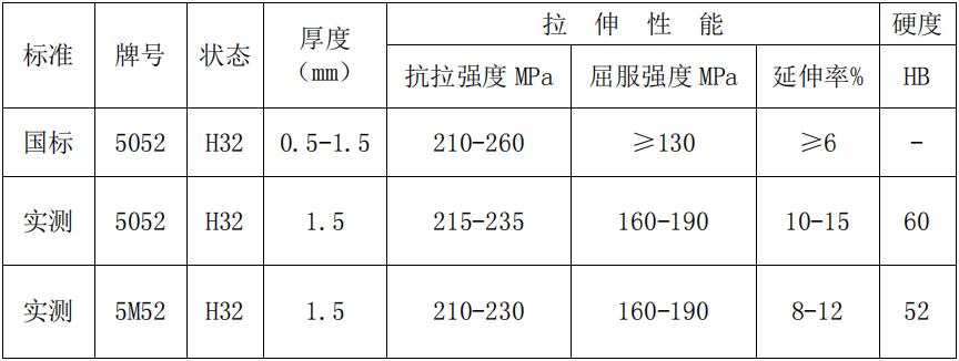 2024新澳原料免费资料2