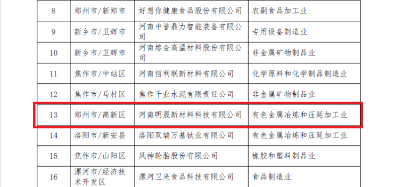 明泰铝业及子公司入选数字领航企业、中小企业数字化转型标杆名单