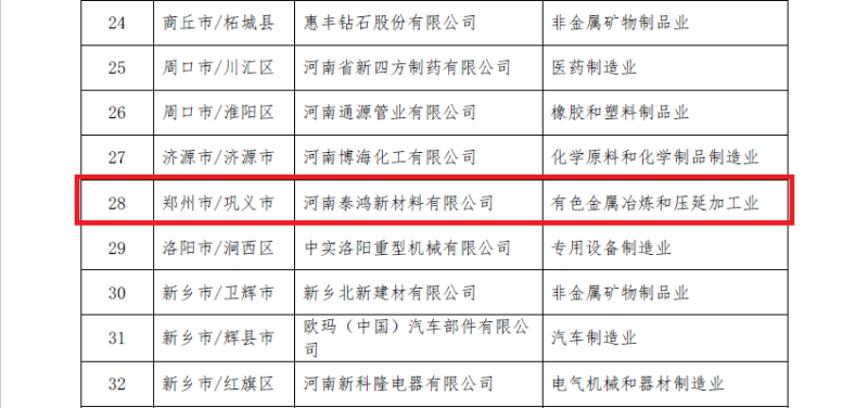 明泰铝业及子公司入选数字领航企业、中小企业数字化转型标杆名单